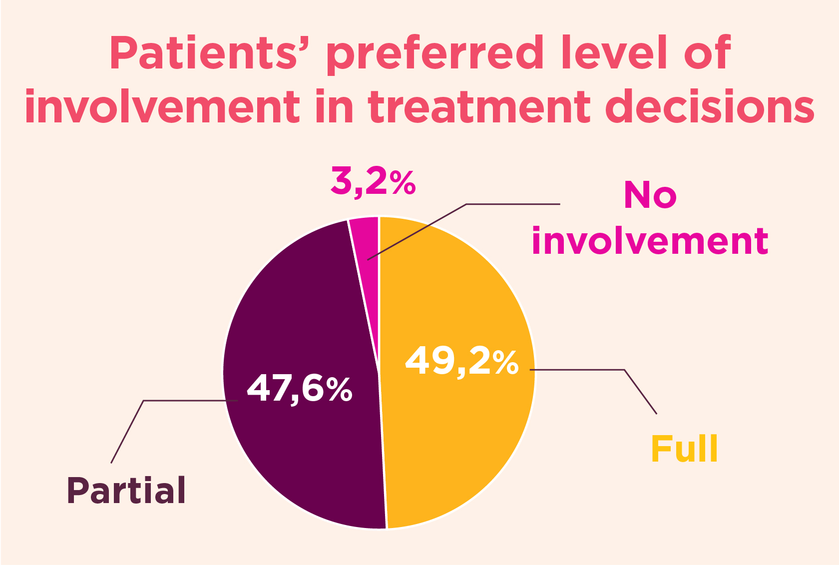 Involvement decisions